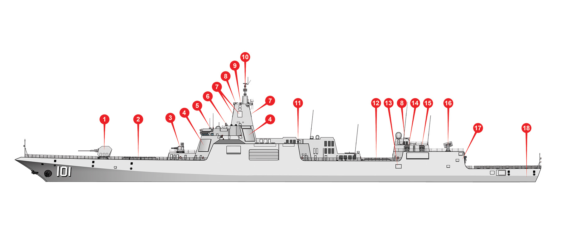 Type 055 Renhai-class Cruiser: China's Premier Surface